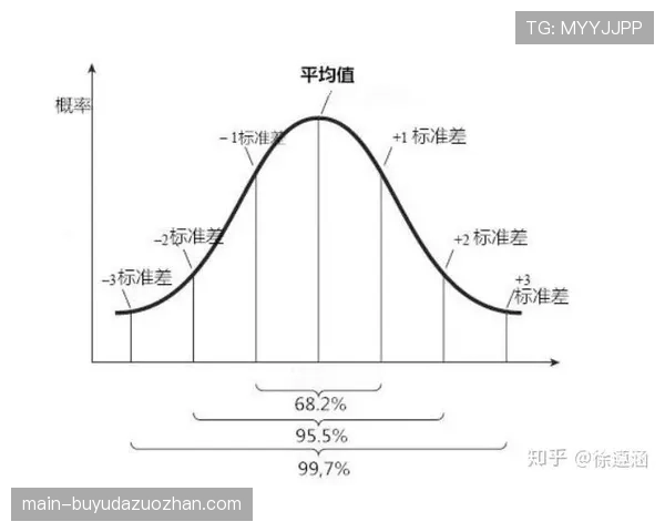 泊松分布模型预测：利物浦客胜概率42.3%，总进球数偏向3-4球